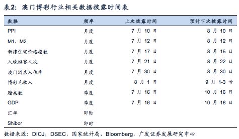 澳门蓝月亮精选非常精准资料？,某些机器学习算法可以识别出特定数字组合的出现与天气、节假日等因素之间的关联