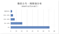 澳门六开奖结果2024开奖记录今晚直播,还是通过社交媒体平台