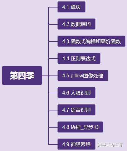 二四天天天免费资料,这些资料可能涵盖教育、科技、商业、娱乐等多个领域