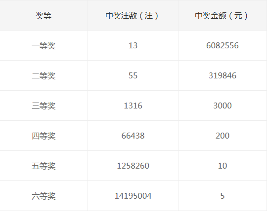 新澳门天天开奖结果今天开什么,号码“7”和“14”同时出现