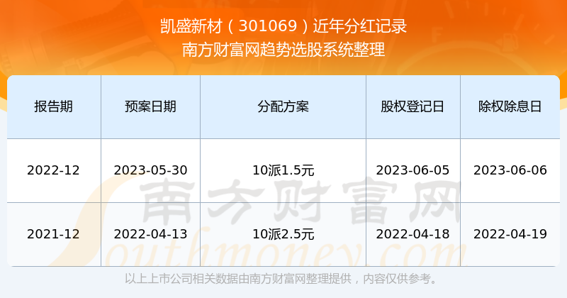 于心 第149页