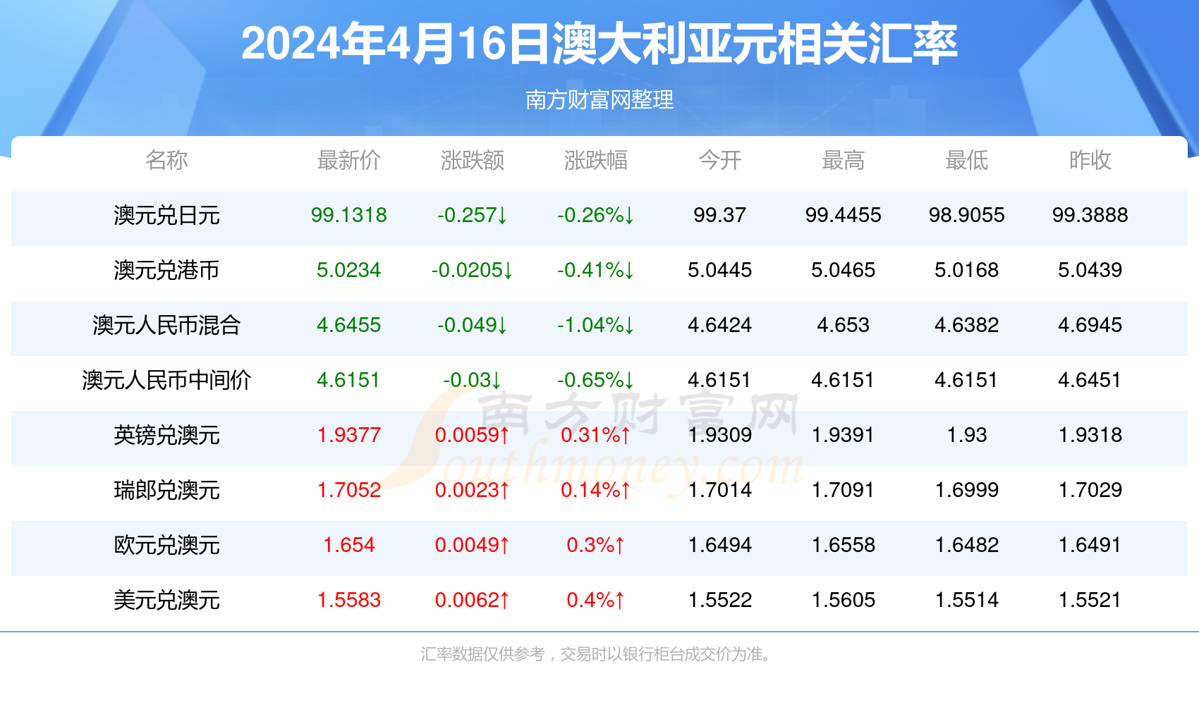 2024新澳开奖记录今天结果是什么呢视频,彩民可以在观看视频的同时与其他观众交流心得