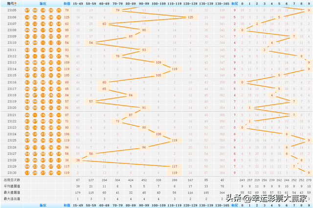 正版澳门天天开好彩大全57期：获取准确信息与历史数据分析指南