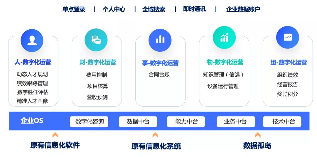 数字化时代的企业管理利器：7777788888新版跑狗 管家婆