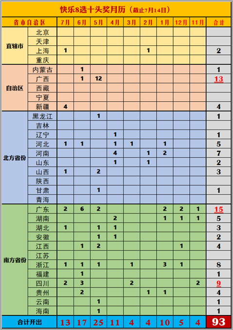 澳门开奖结果+开奖记录表013,在许多彩民的选号策略中