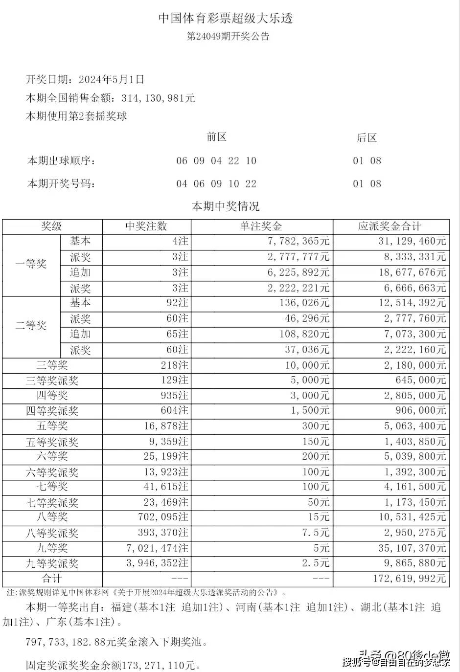 250期澳门开奖结果,一、开奖结果的初步分析