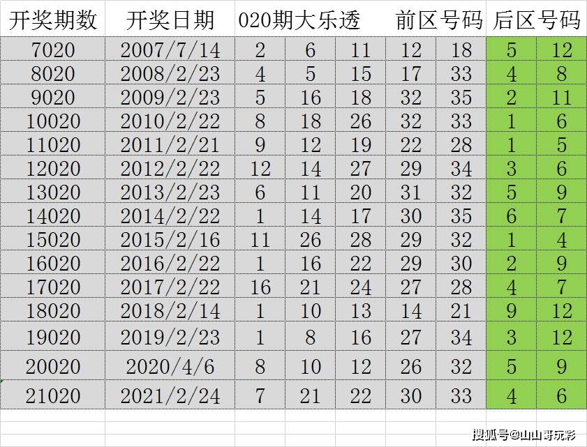 2020今晚开特马+开奖结果2020年开,其历史可以追溯到古代