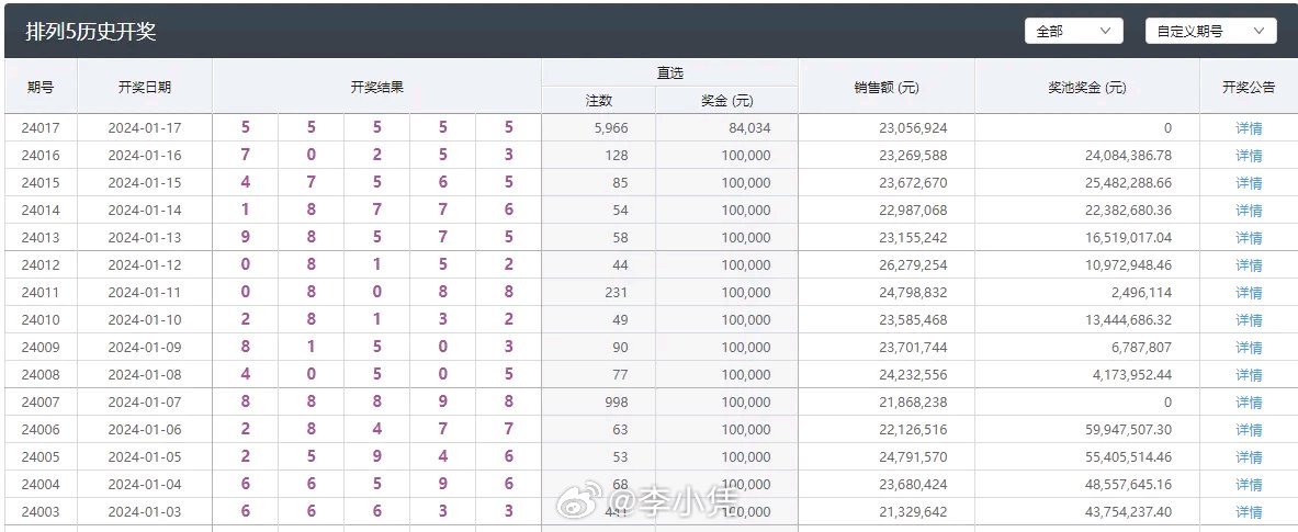 2024年澳门天天彩六开彩：免费开奖记录与彩民智慧的结晶