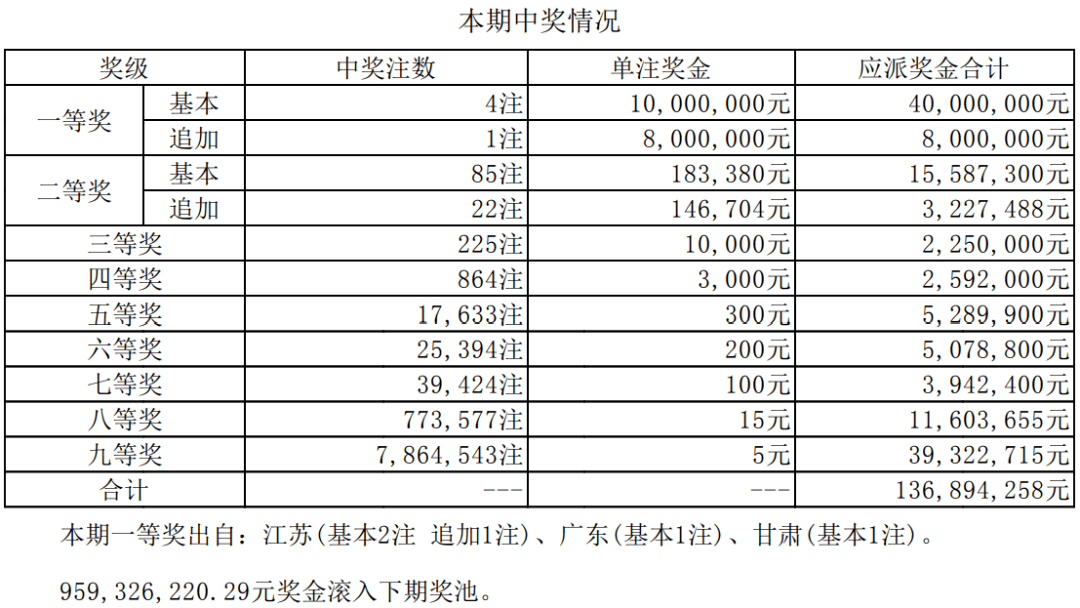 二四六天天彩资料大全报码开奖：科学投注与理性娱乐指南