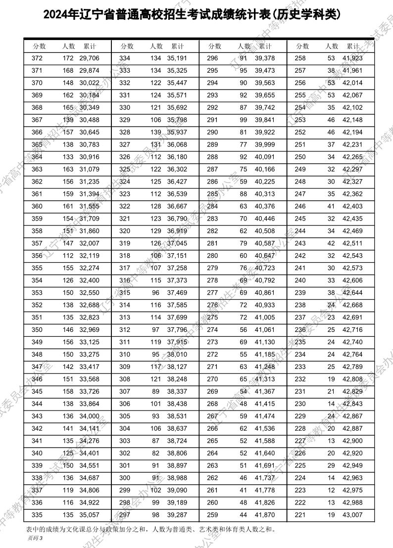 2024新澳历史开奖记录查询表格,还能帮助他们识别出某些号码的冷热程度