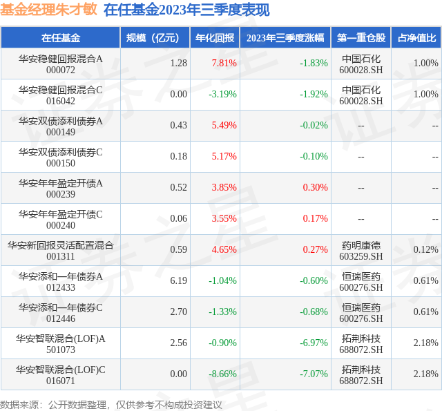 一码一肖100%精准的评论28.97.15,它是对大量信息进行系统化处理