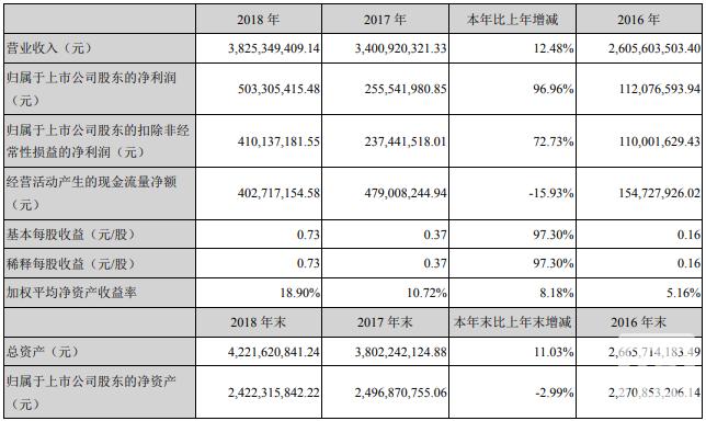 研发费用加计扣除97号公告是什么,该公告于2018年发布