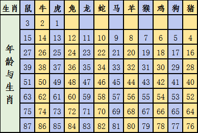 2024年生肖运势与投资指南：12生肖排码表图解析