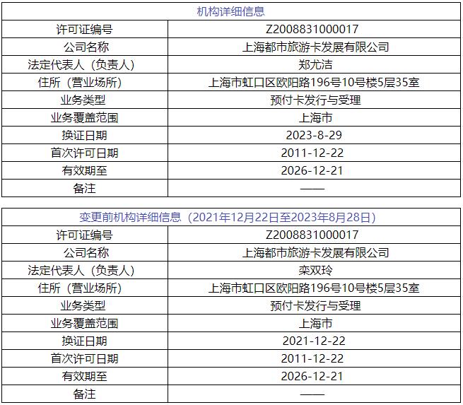 美未必 第145页