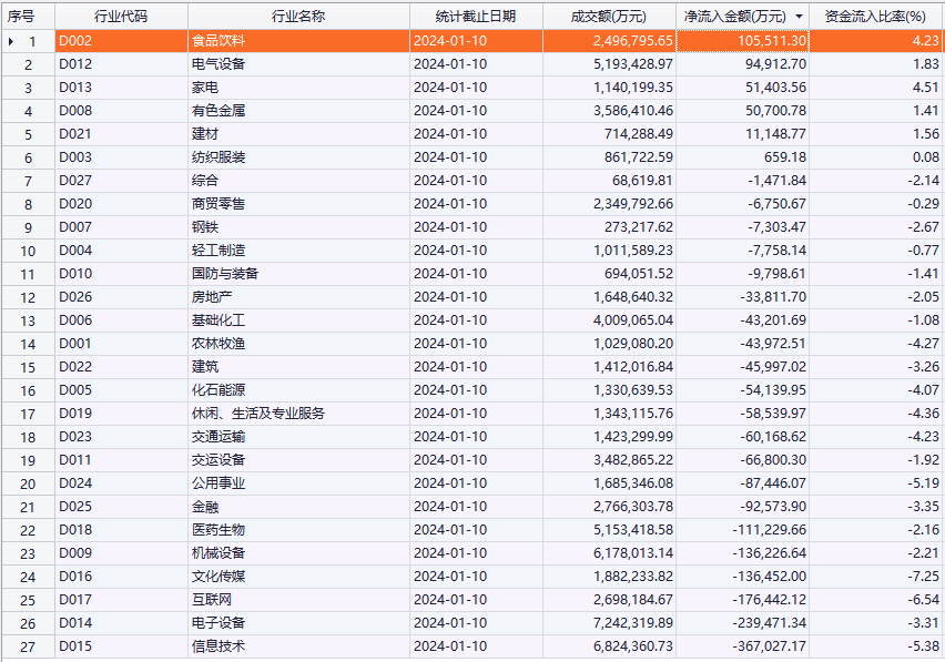 今日香港6合和彩开奖结果查询2024年11月份,我们可以观察到一些有趣的趋势