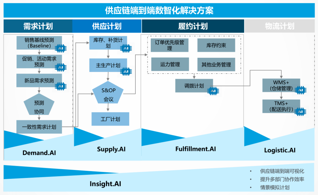 新奥天天精准资料大全：企业决策的智慧引擎