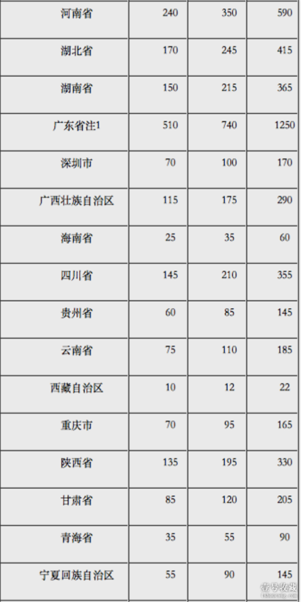 2024全年资料免费大全优势2024年开奖记律,彩民可以全面了解2024年的开奖趋势