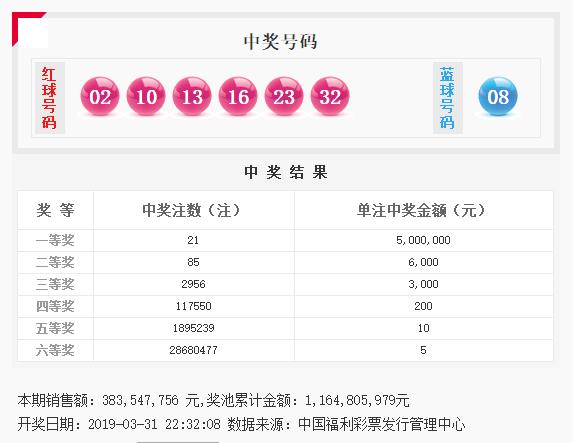 2020今晚开特马+开奖结果2021,它们在多个开奖周期中频繁出现