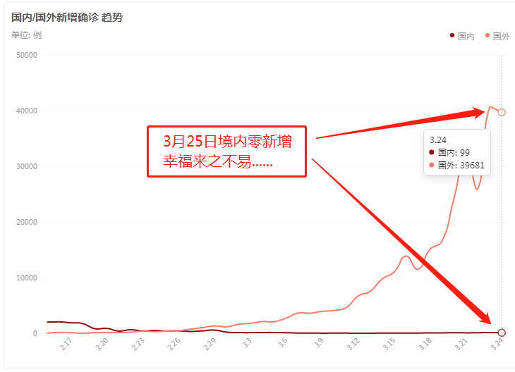 全球抗击新冠病毒最新进展、挑战及疫情最新战报概述