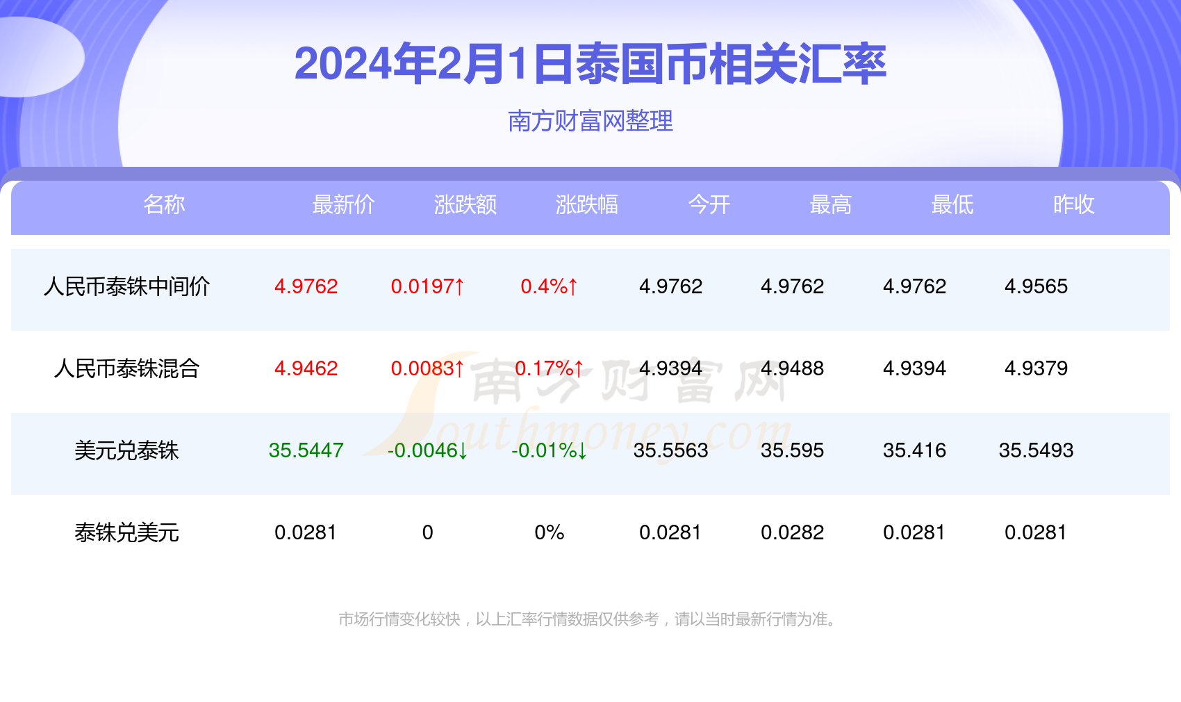 美未必 第144页