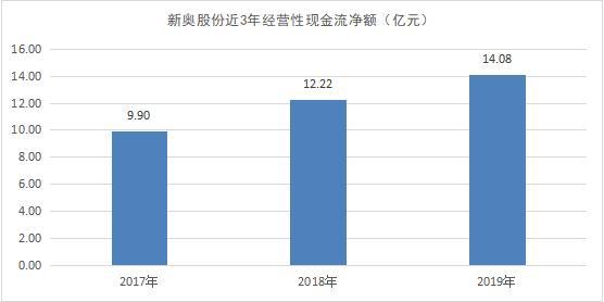 新奥精准特技术：引领能源行业技术革新与可持续发展