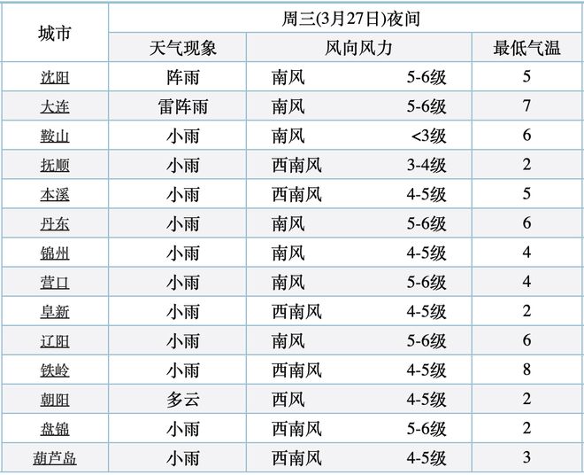 新奥天天免费资料单双澳门码开奖结果,还有专业的分析和预测