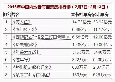 澳门开奖结果2020+开奖记录_开奖历史,引发了彩民们的广泛关注