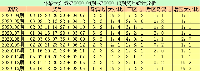 2024澳门六开彩开奖结果查询表下载,每一期开奖结果通常会按照日期或期数排列