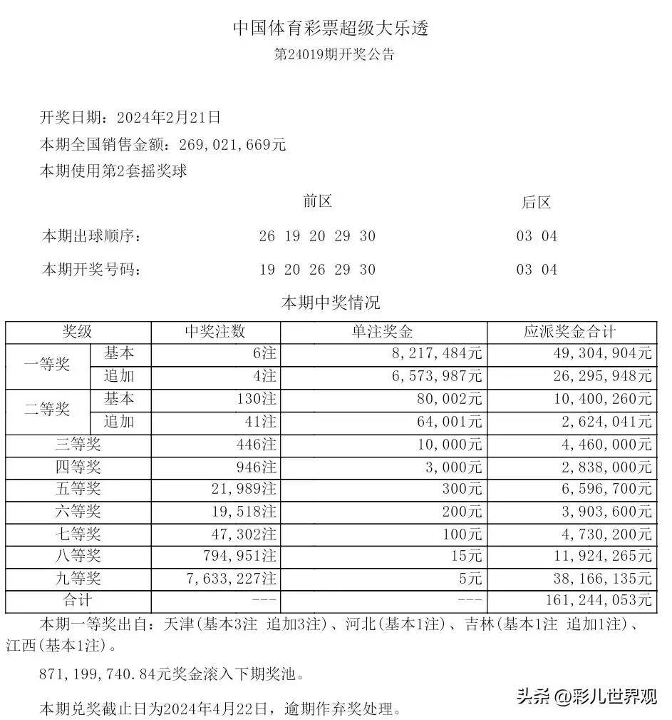 2024澳门六开奖结果,2024,该赌场的业绩显著提升