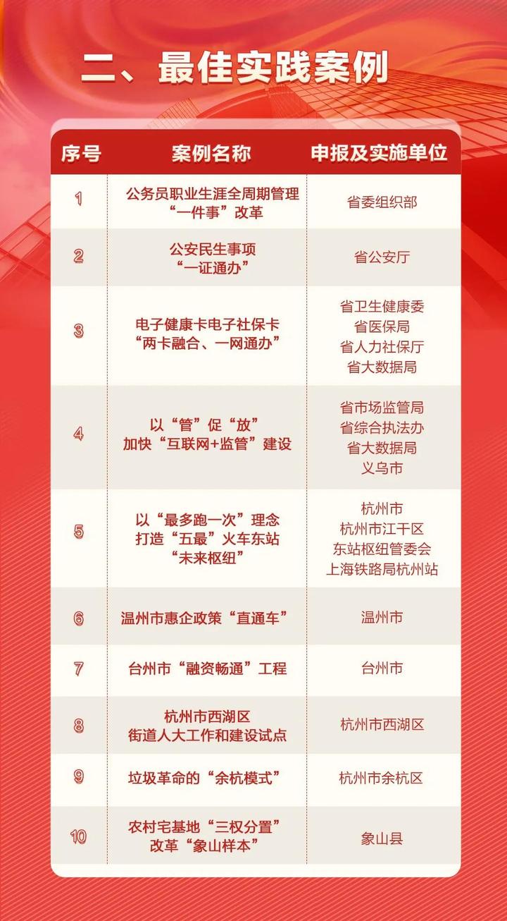 2019挂牌精准彩图资料,挂牌精准彩图资料的应用案例