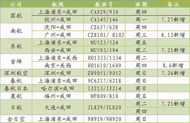 澳门开奖结果+开奖记录表生肖,我们将深入探讨澳门开奖结果与生肖之间的神秘联系