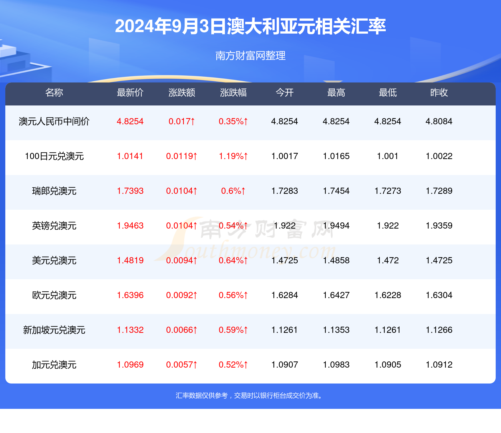 2024年新澳开奖结果查询表最新消息及图片及价格是多少,实时查看最新的开奖结果