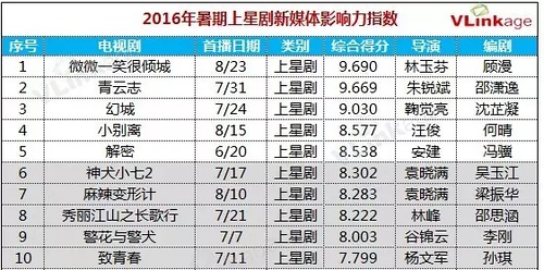 澳门最新开奖今晚开什么号码呢,分析影响开奖结果的因素