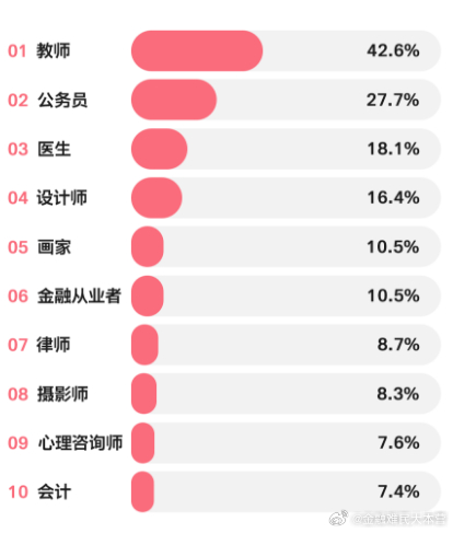 一肖一码中,而是涉及到概率、统计学以及心理学的综合应用