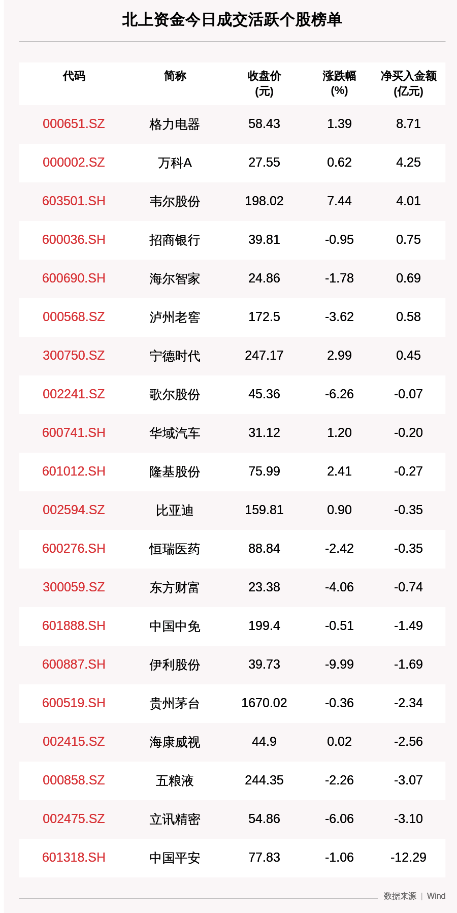 善自己 第144页