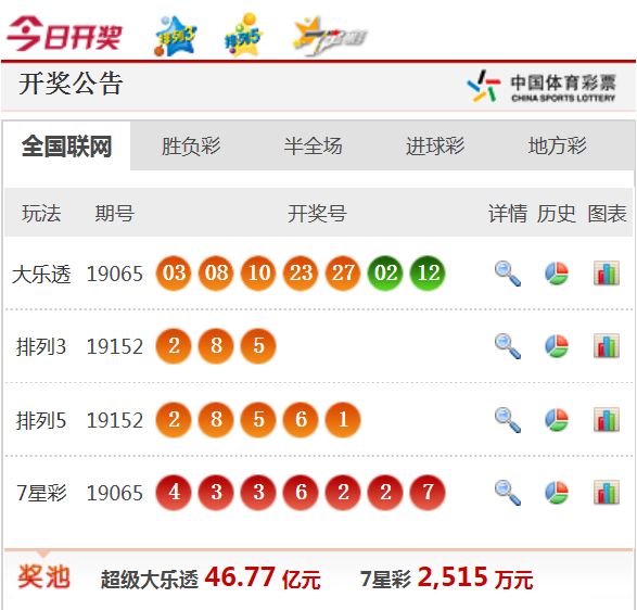 新澳天天开奖资料大全最新54期,虽然新澳天天开奖资料大全最新54期提供了丰富的数据支持