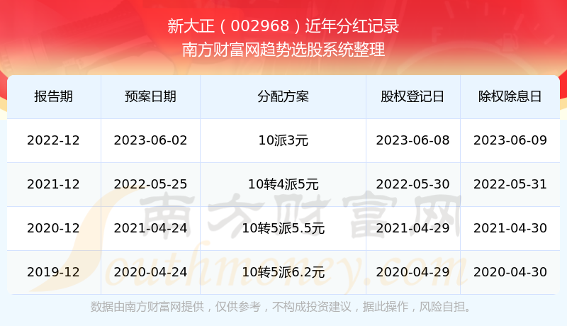 新澳门天天开奖结果2024开奖记录图片,及时获取最新的开奖结果和记录图片是至关重要的