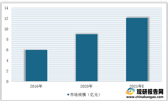 2024新澳精准正版资料：数据驱动决策的未来