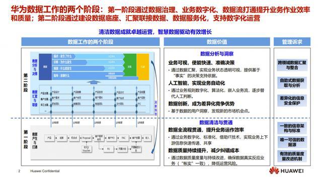 数字化时代的精准传播策略：从定位到数据驱动的全面解析