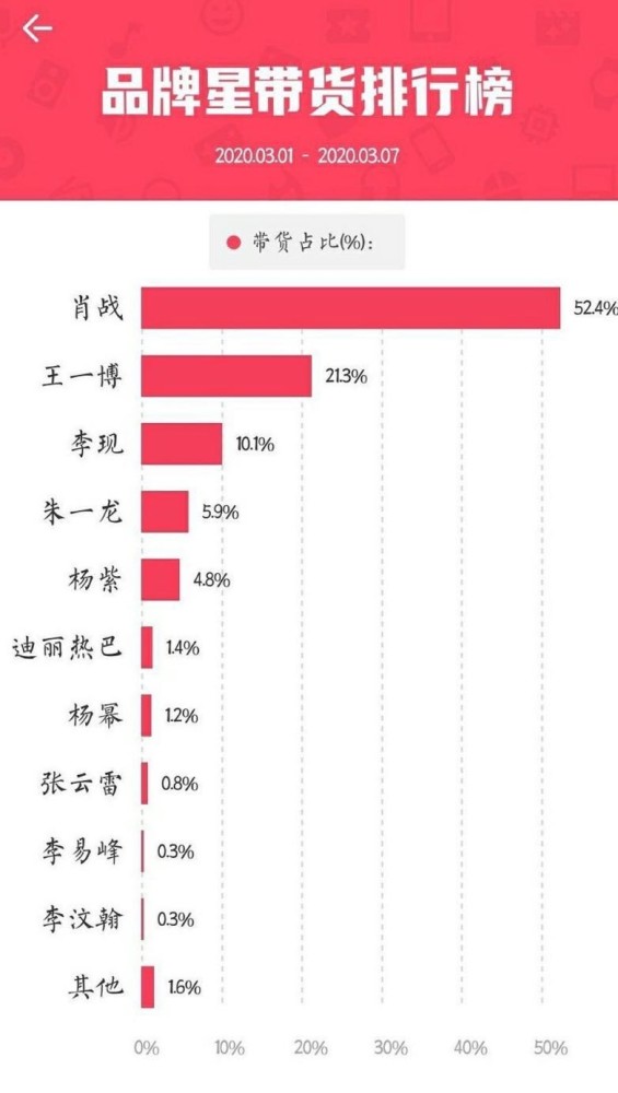 盛大的完 第140页