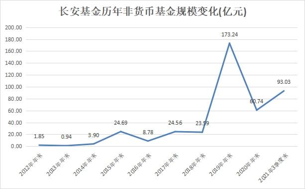 新澳门期期免费资料,这些数据对于投资者来说