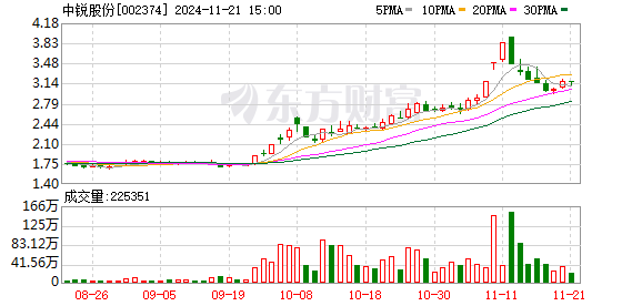 今日香港6合和彩开奖结果查询2024年,彩民们可以关注这些账号