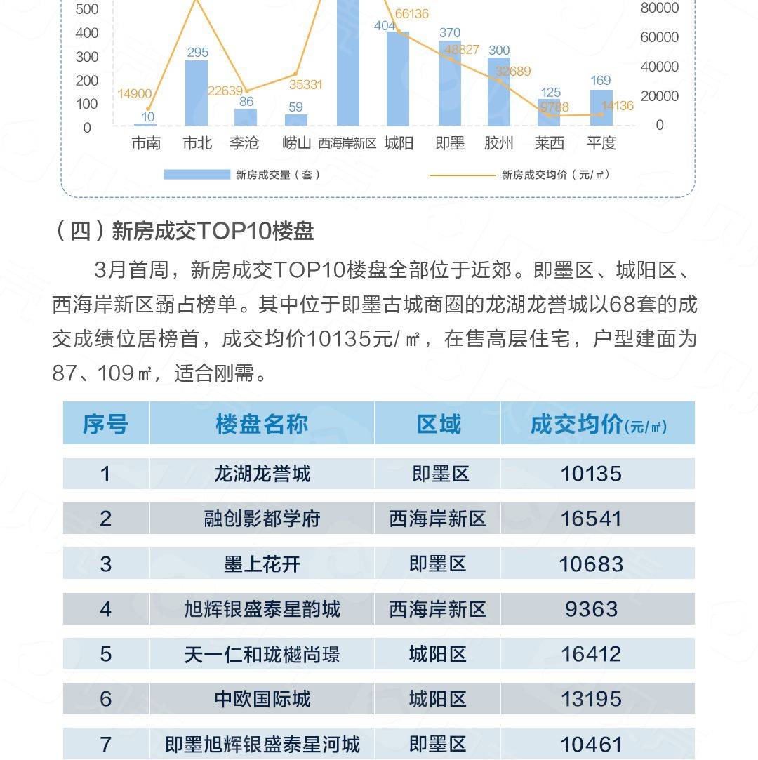 和公正 第141页