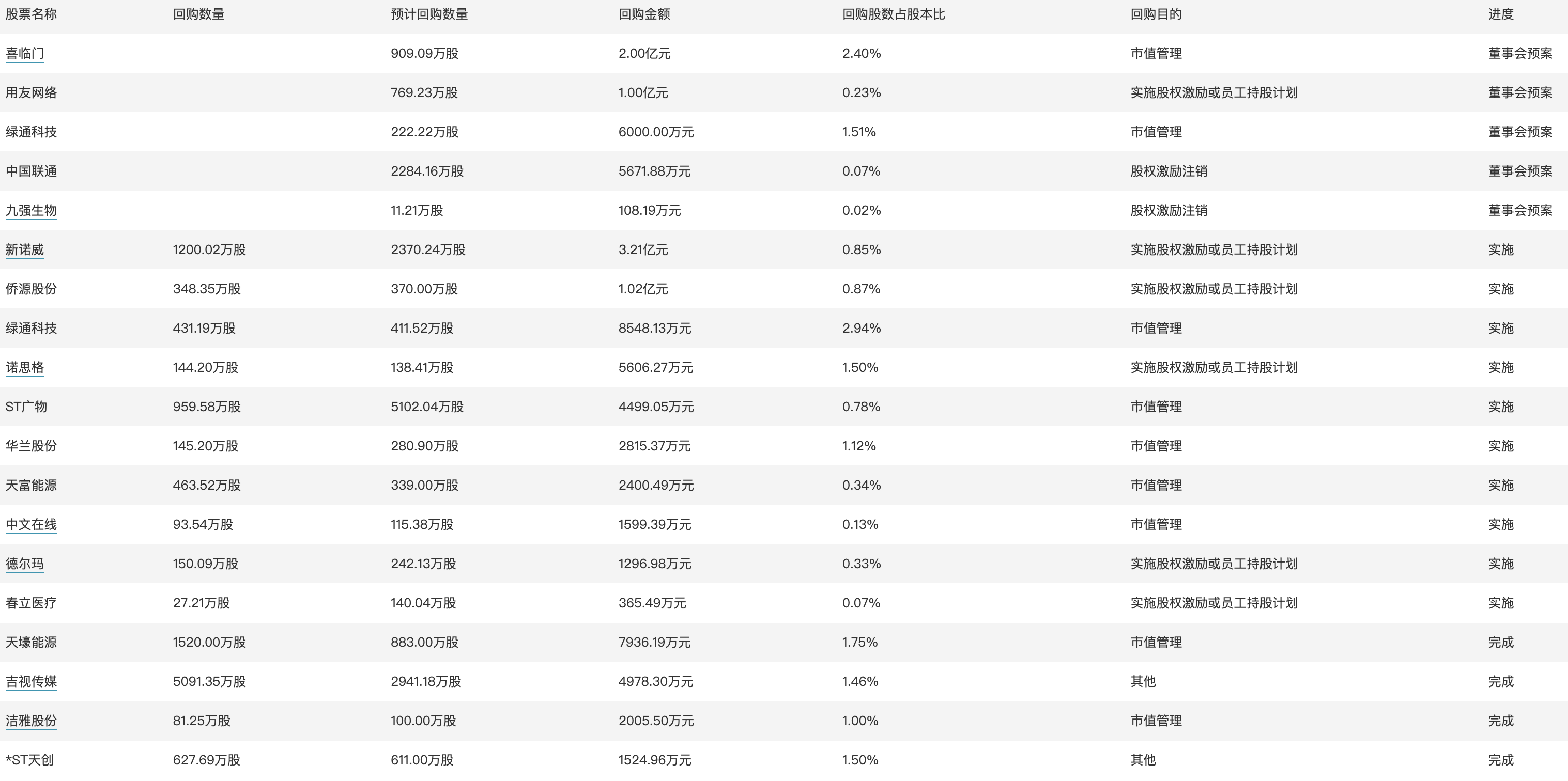 admin 第140页