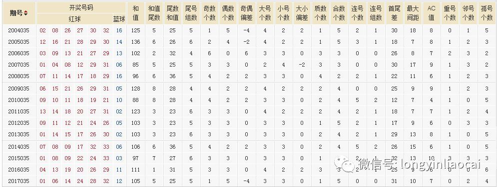 精准二肖二码免费公开,这为我们提供了预测的依据