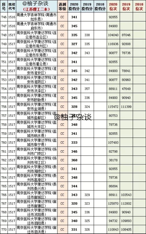 变和完 第141页