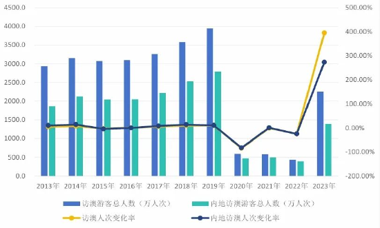 2024年澳门资料的价值与应用：免费与正版的结合探索