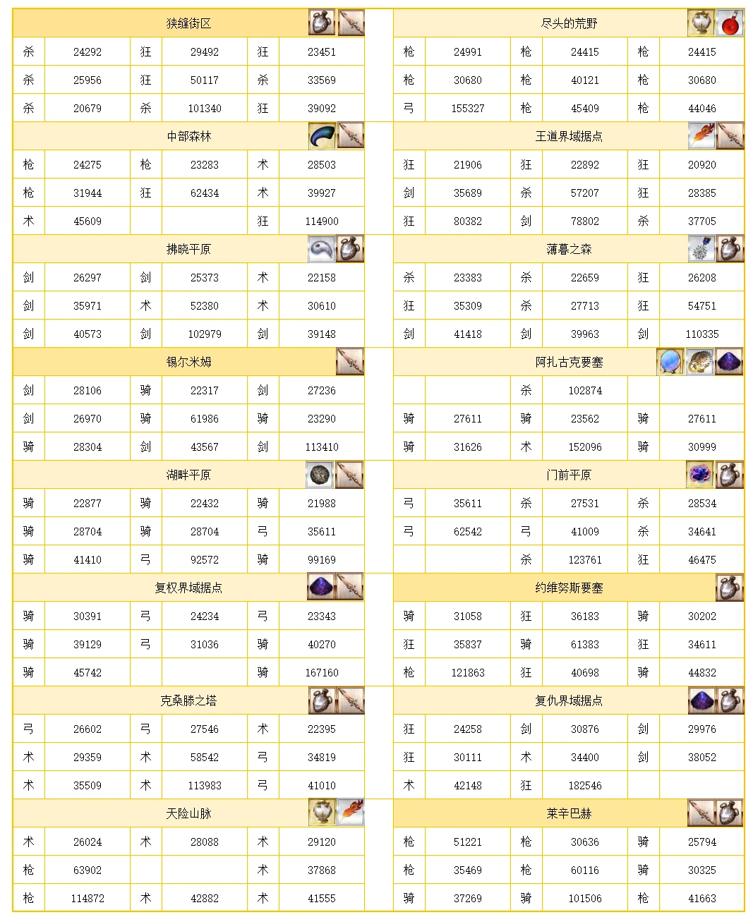 新澳天天开奖资料大全最新54期,而号码“05”和“18”则相对较少