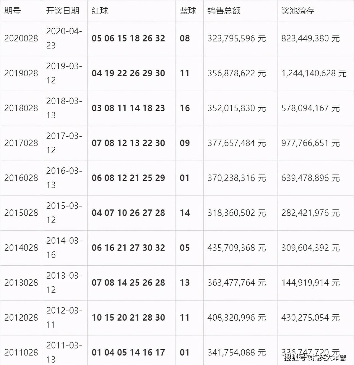 澳门开奖结果+开奖记录表生肖下载妖姬读澳门开奖结果,彩民们可以更加高效地获取信息