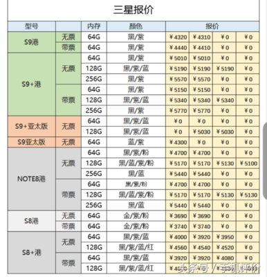 最新报价手机，速度与选择的艺术